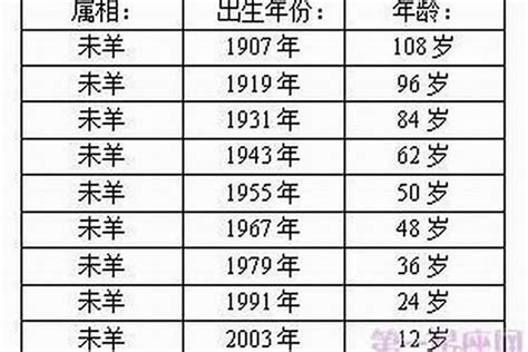 1996年出生|1996年今年多大 1996年出生现在几岁 九六年到2024年多大了